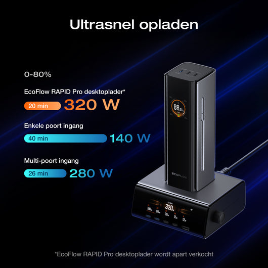 EcoFlow RAPID Pro powerbank (27.650 mAh, 300 W, 140 W feitelijke kabel) 