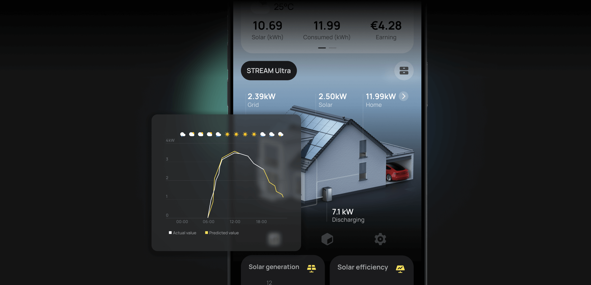 Know Tomorrow's Sun, Always One Step Ahead