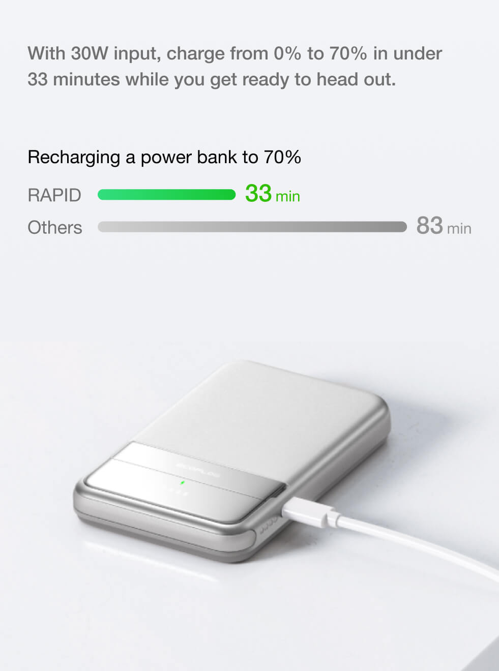 Revolutionise your magnetic charging experience with RAPID