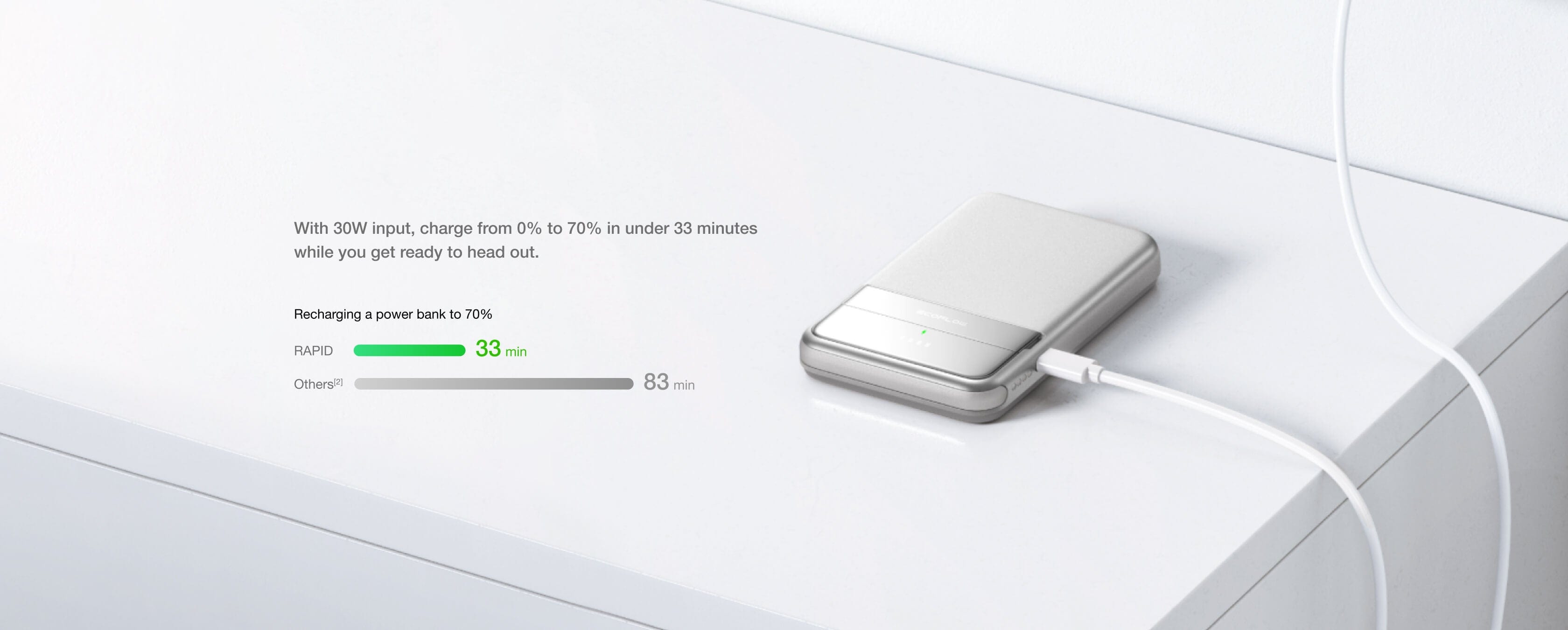 Revolutionise your magnetic charging experience with RAPID