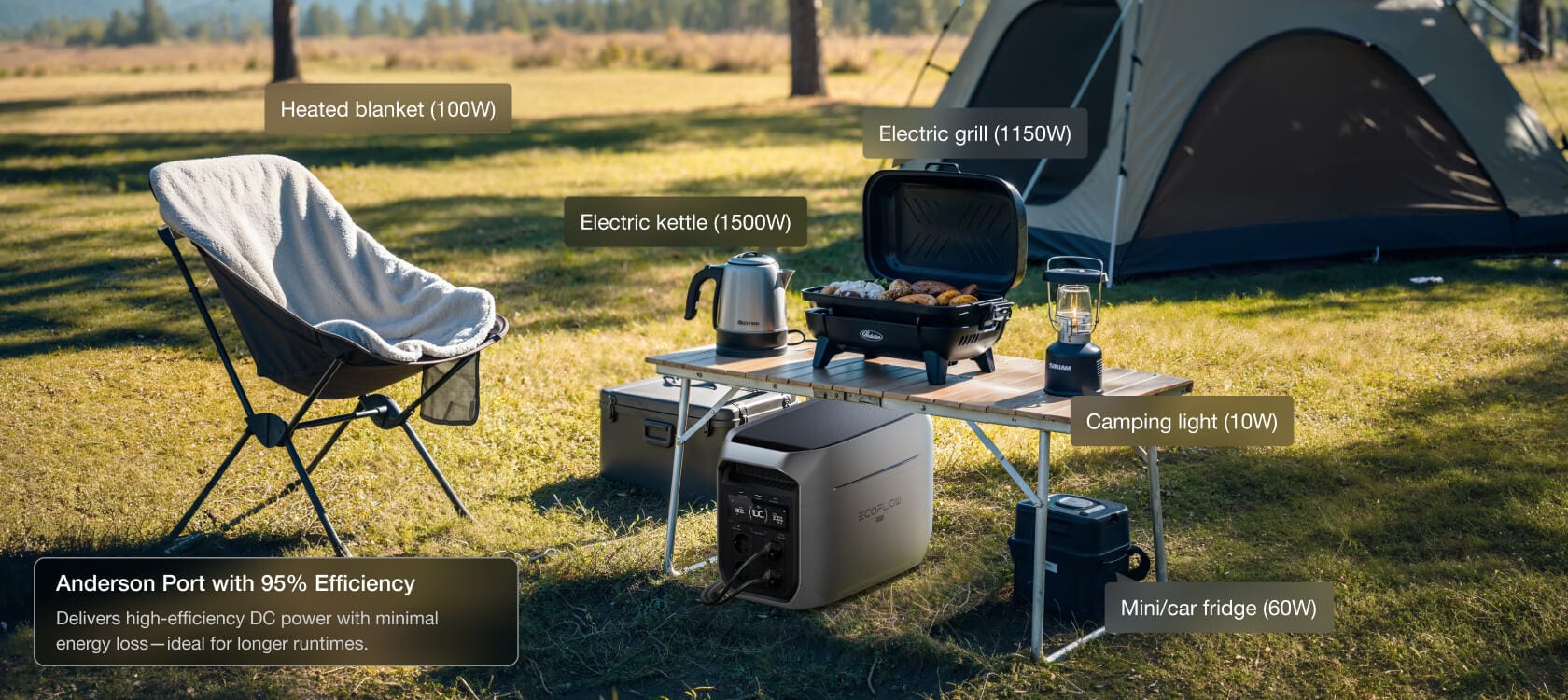 Kamperen met de camper