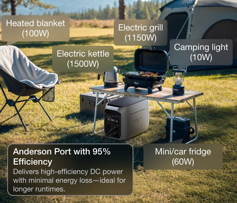 Kamperen met de camper