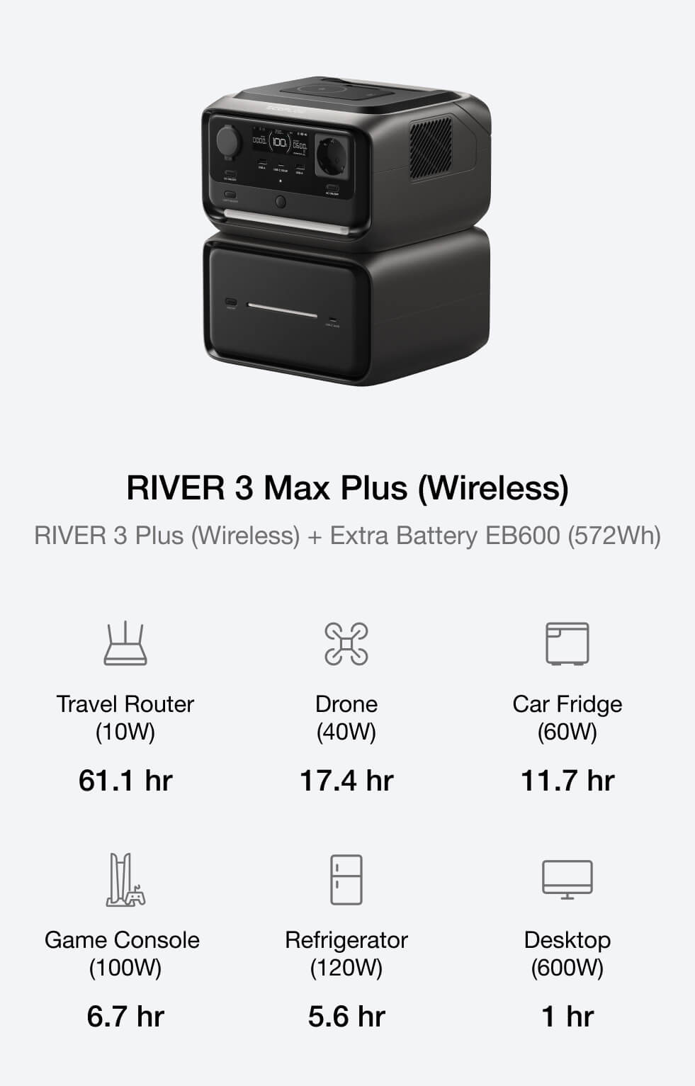Adjust capacity for growing energy needs