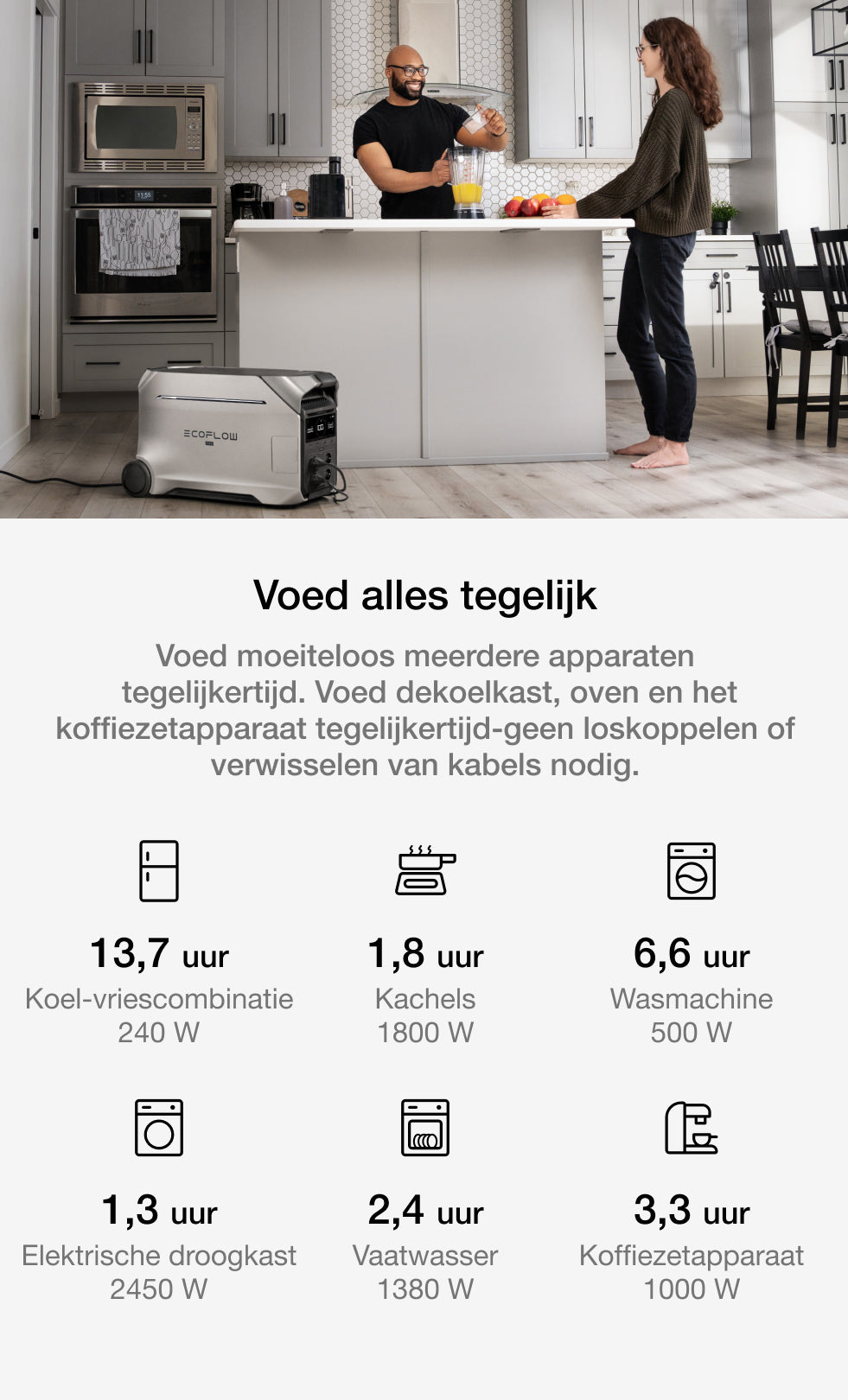 Voed elk moment waar elektriciteit voor nodig is