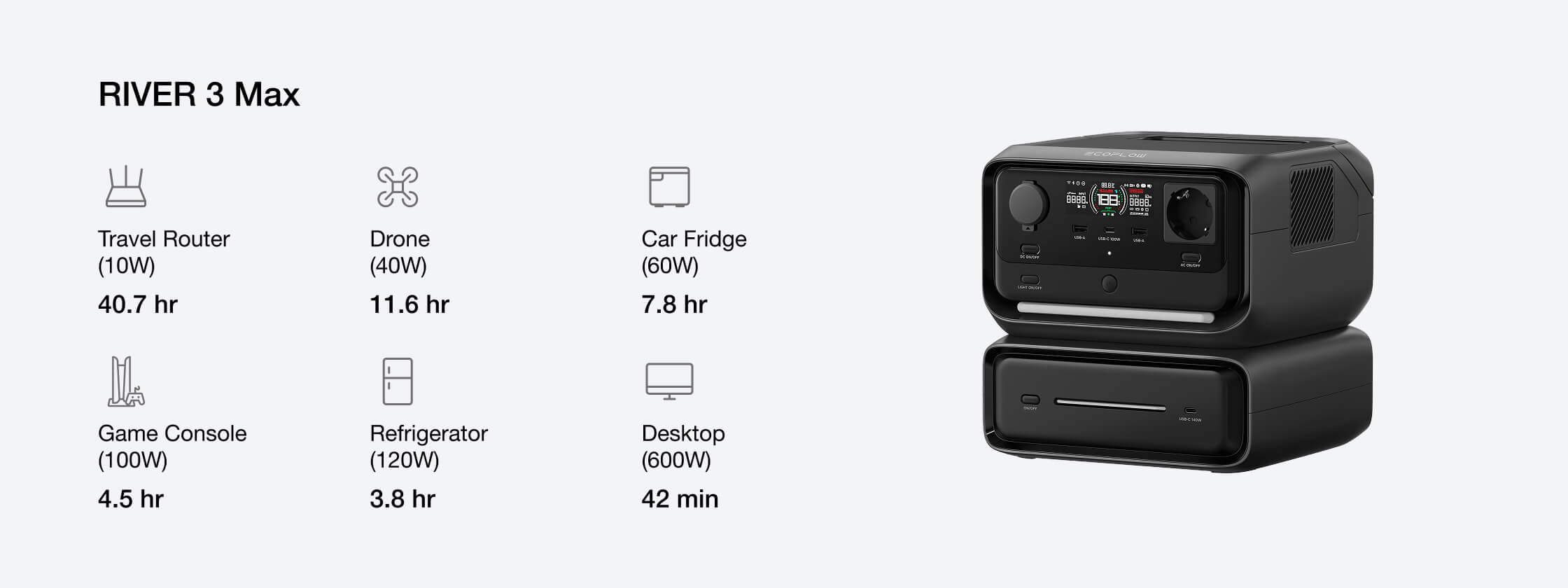 Adjust capacity for growing energy needs