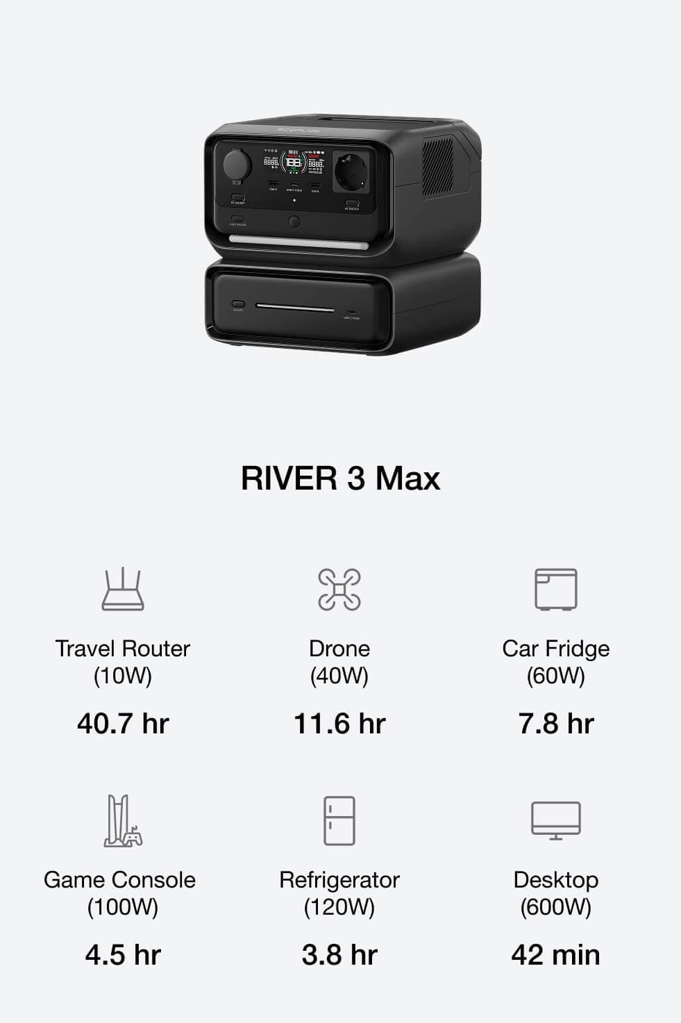 Adjust capacity for growing energy needs