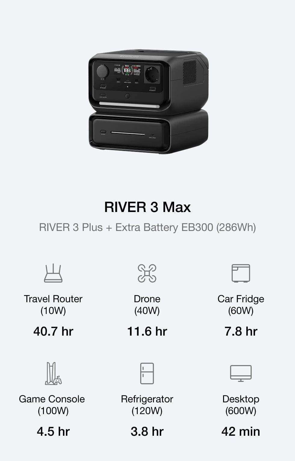 Adjust capacity for growing energy needs