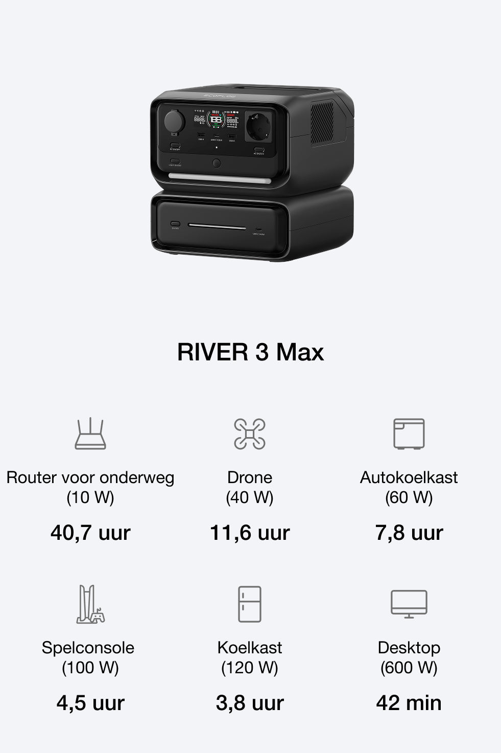 Capaciteit aanpassen aan groeiende energiebehoeften