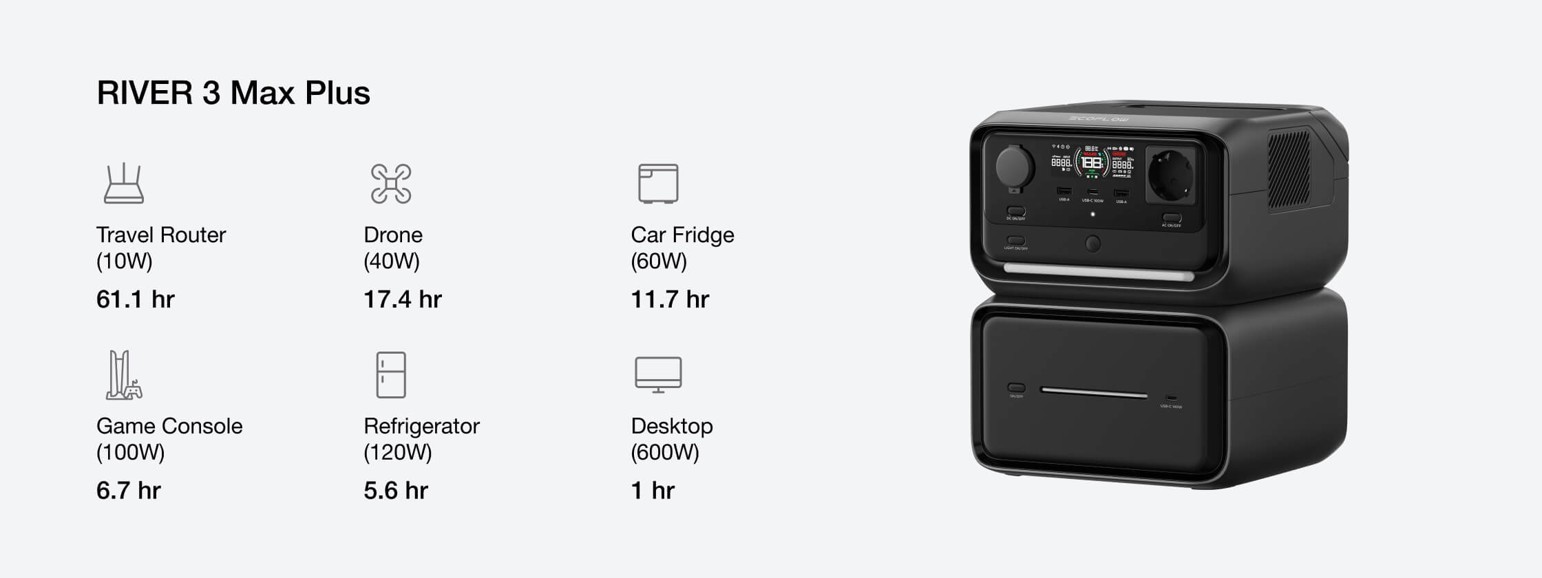 Adjust capacity for growing energy needs