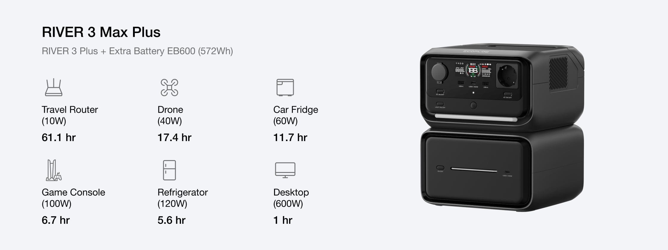 Adjust capacity for growing energy needs
