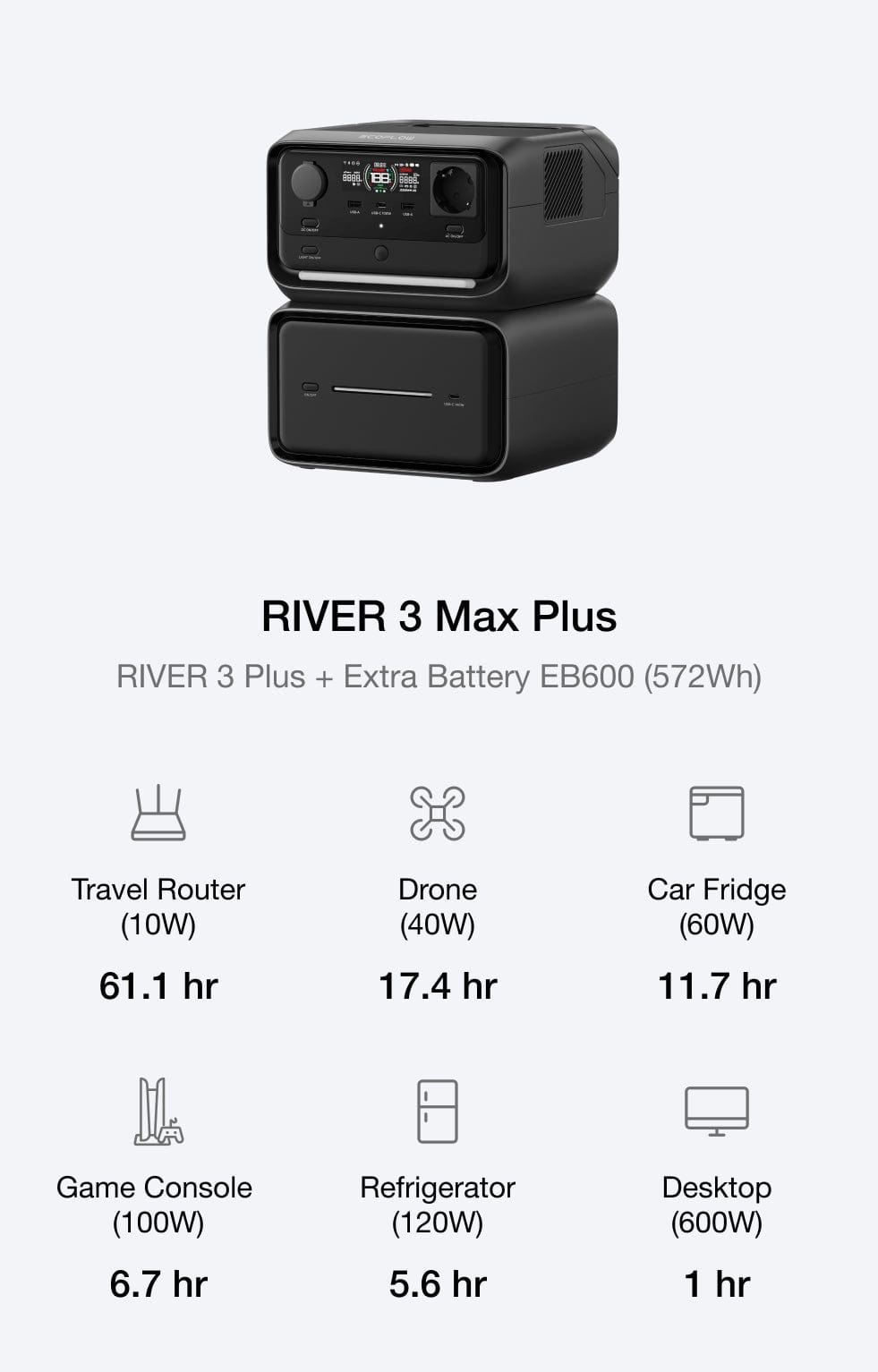 Adjust capacity for growing energy needs