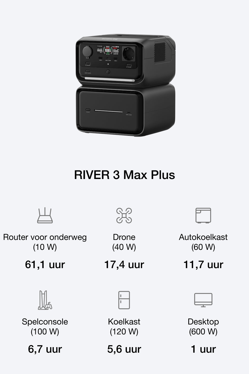 Capaciteit aanpassen aan groeiende energiebehoeften