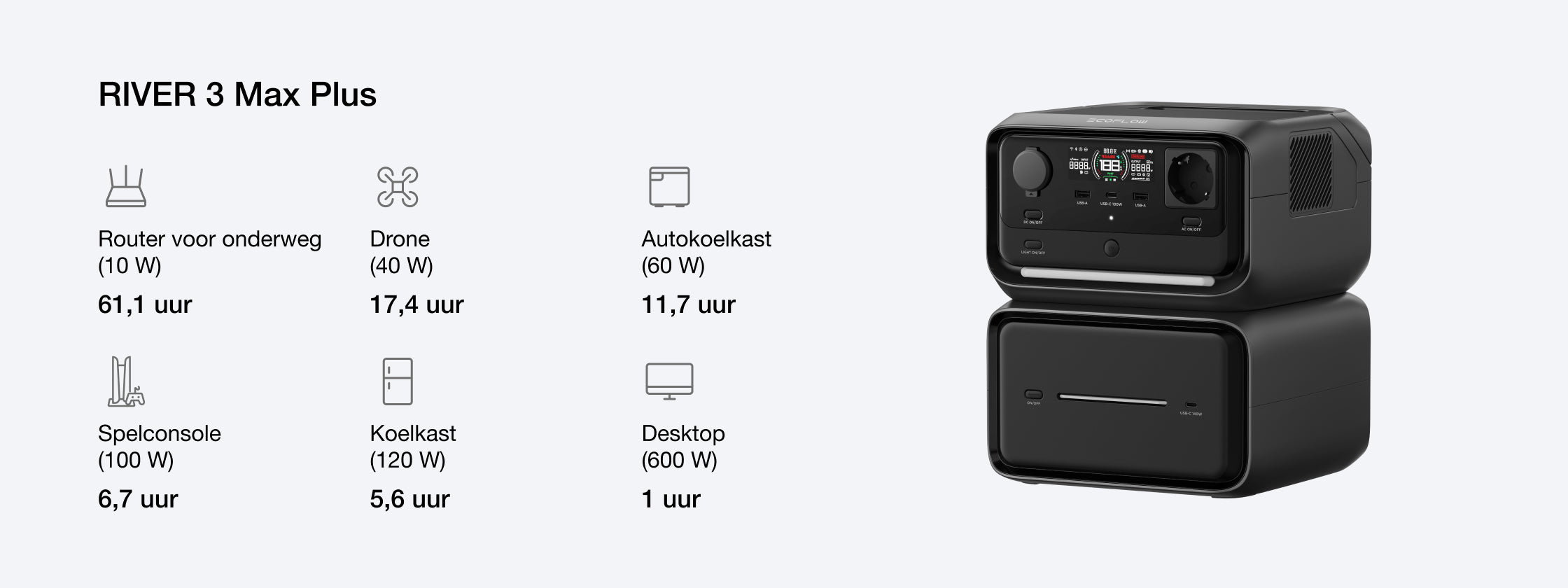 Capaciteit aanpassen aan groeiende energiebehoeften