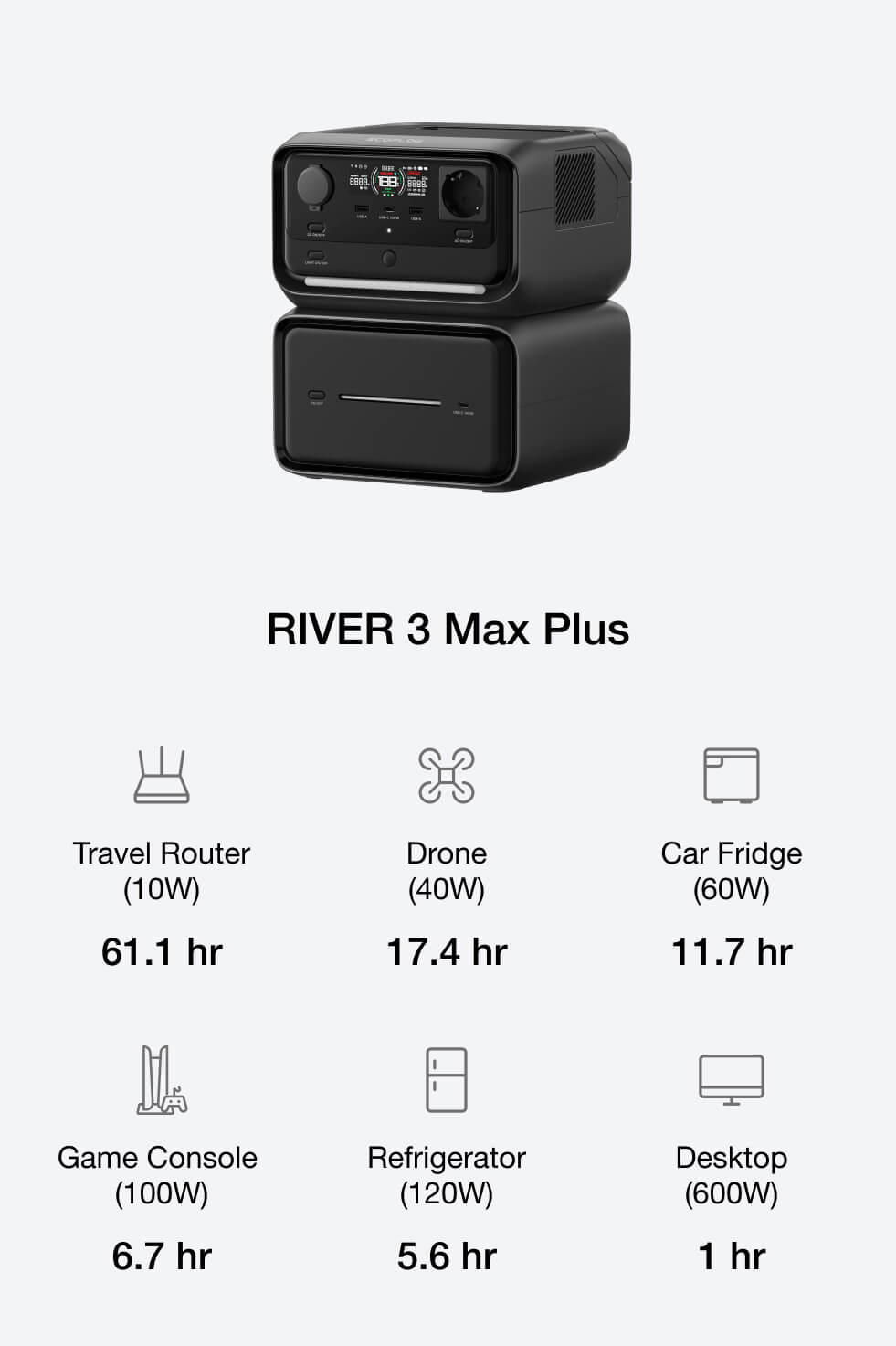 Adjust capacity for growing energy needs