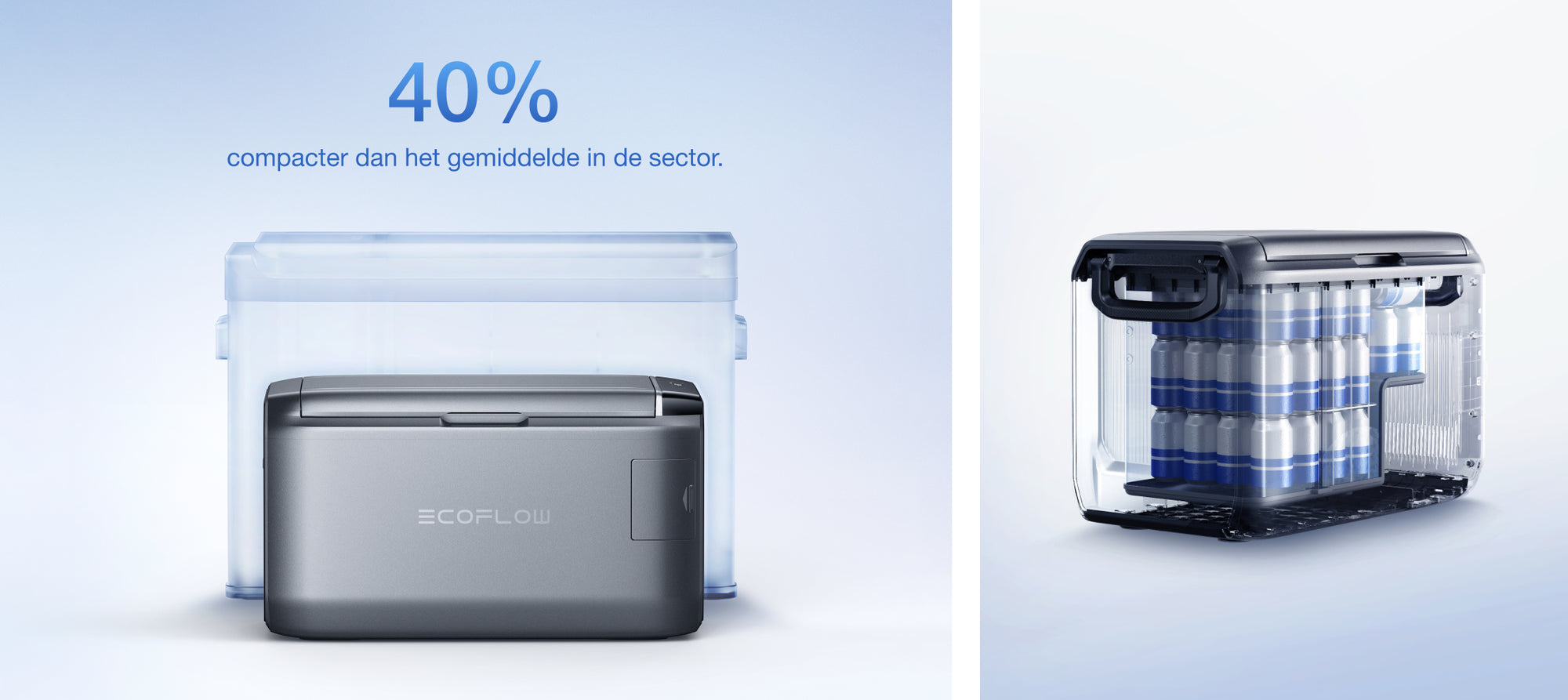 40% more compact than the industry average