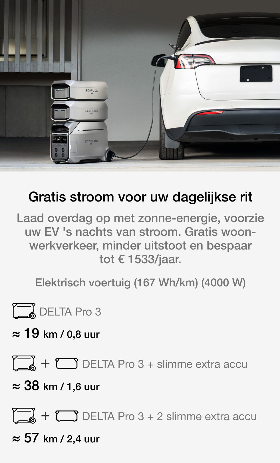 Voed elk moment waar elektriciteit voor nodig is