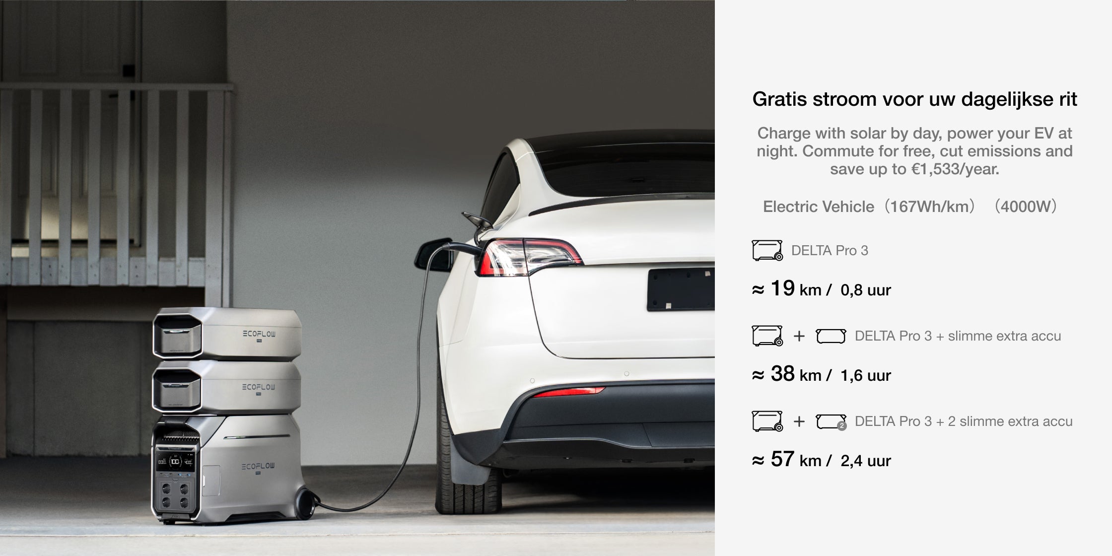 Voed elk moment waar elektriciteit voor nodig is