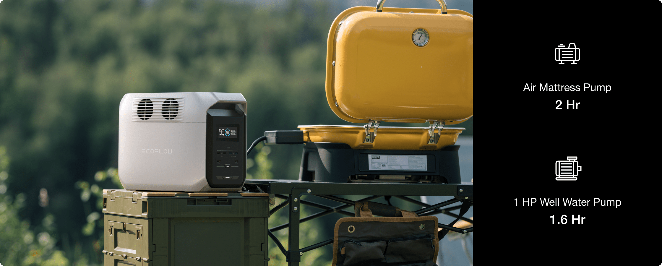 Power 99% appliances without overloading.