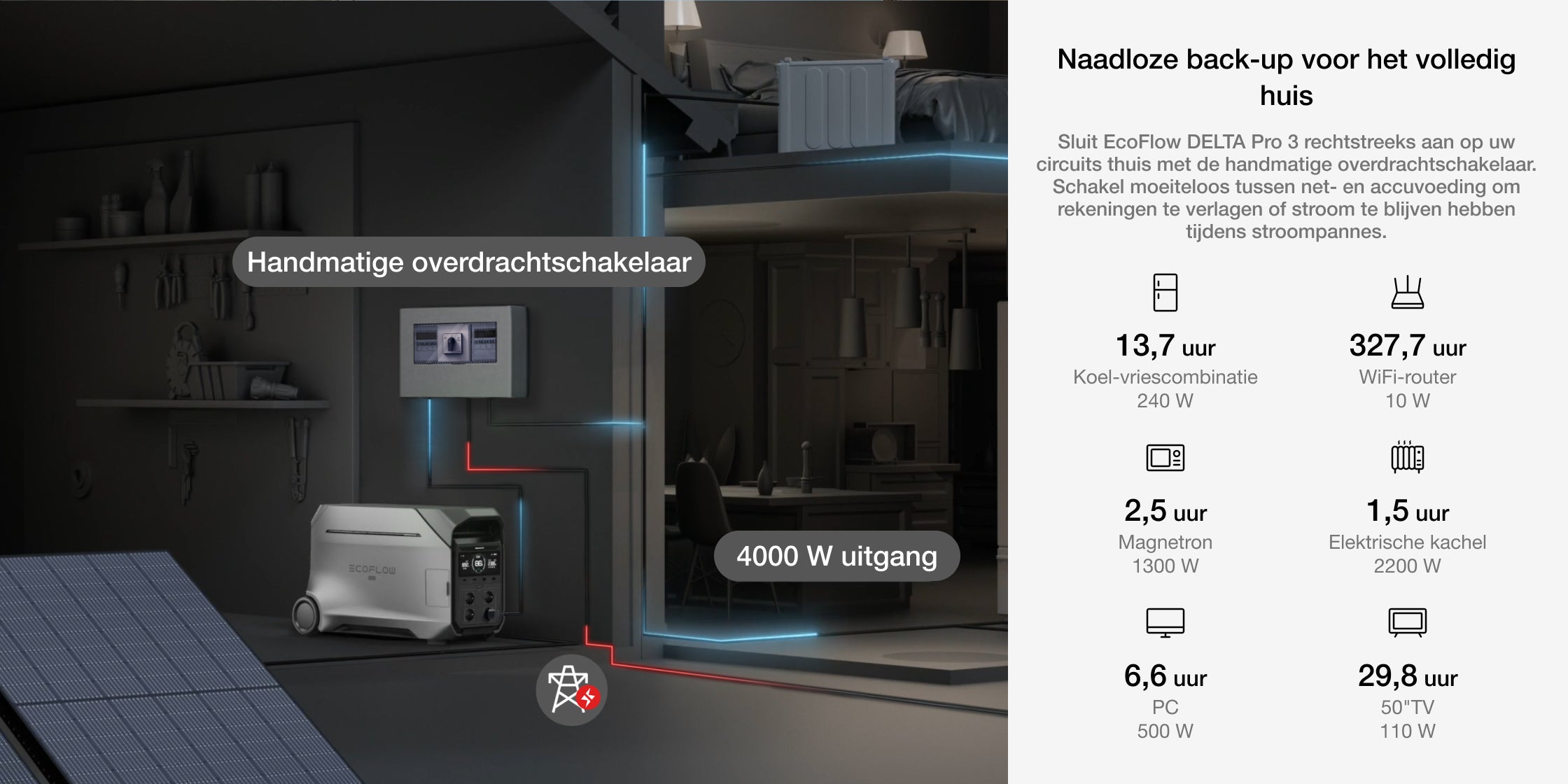 Voed elk moment waar elektriciteit voor nodig is