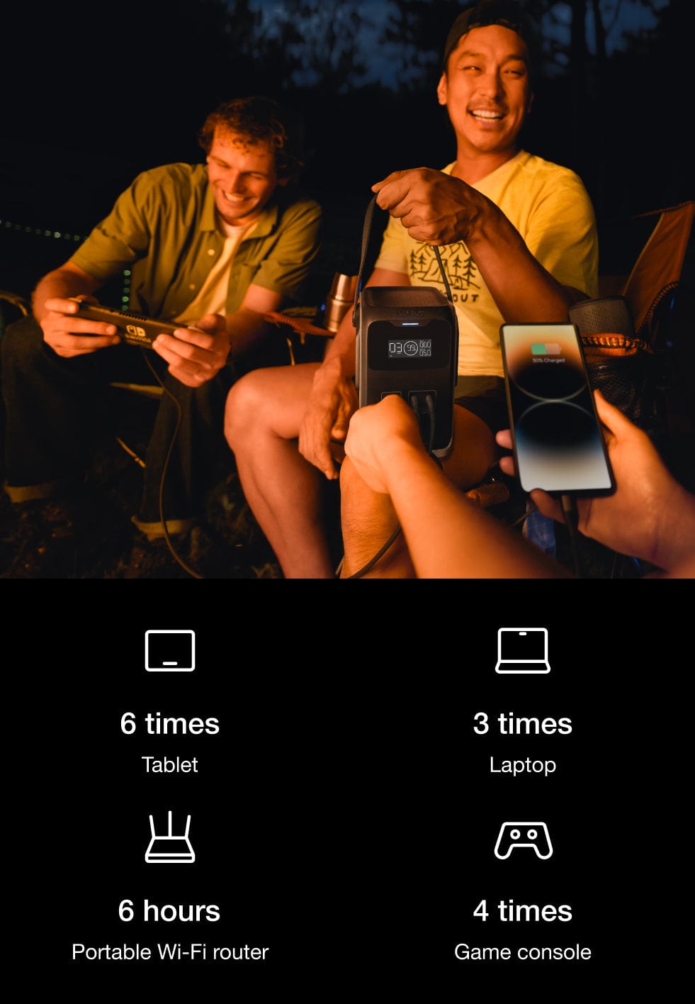 Elke scène van stroom voorzien, van camping tot trail