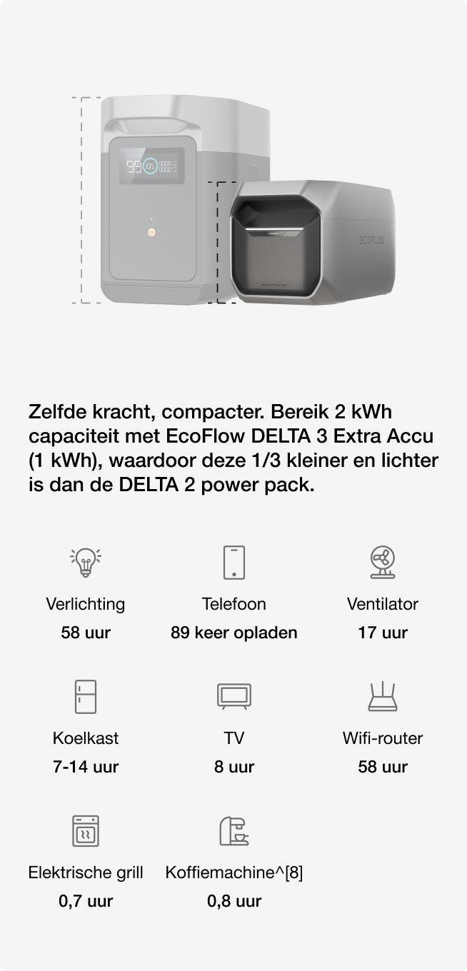 Flexibele uitbreiding voor ultra lange bedrijfstijd.