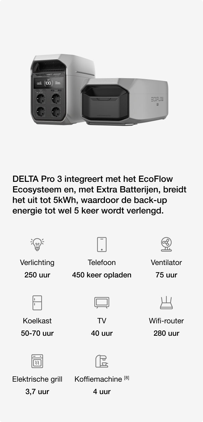 Flexibele uitbreiding voor ultra lange bedrijfstijd.