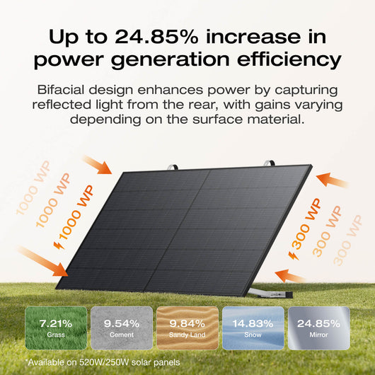 EcoFlow STREAM Series Plug & Play Solar Plant