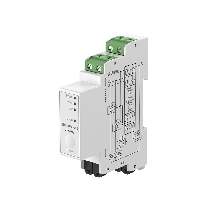 EcoFlow × Shelly Slimme Meter - Shelly Pro 3EM 