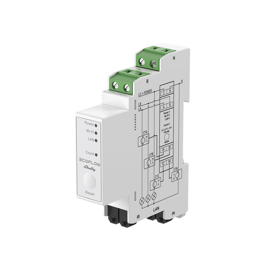 EcoFlow × Shelly Slimme Meter - Shelly Pro 3EM 