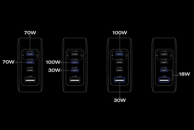 Laad 4 apparaten tegelijk op