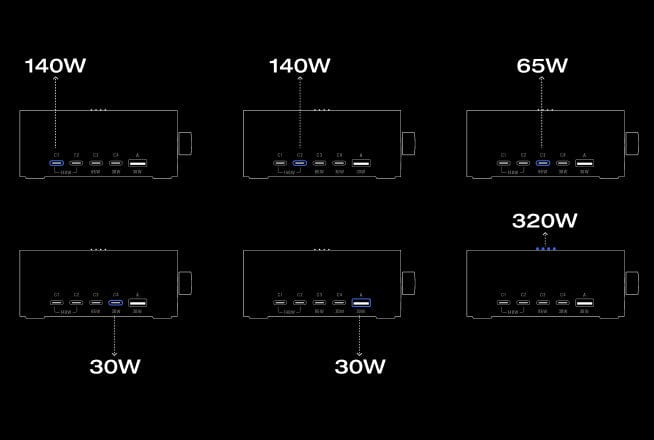 Stroomdistributiemodi
