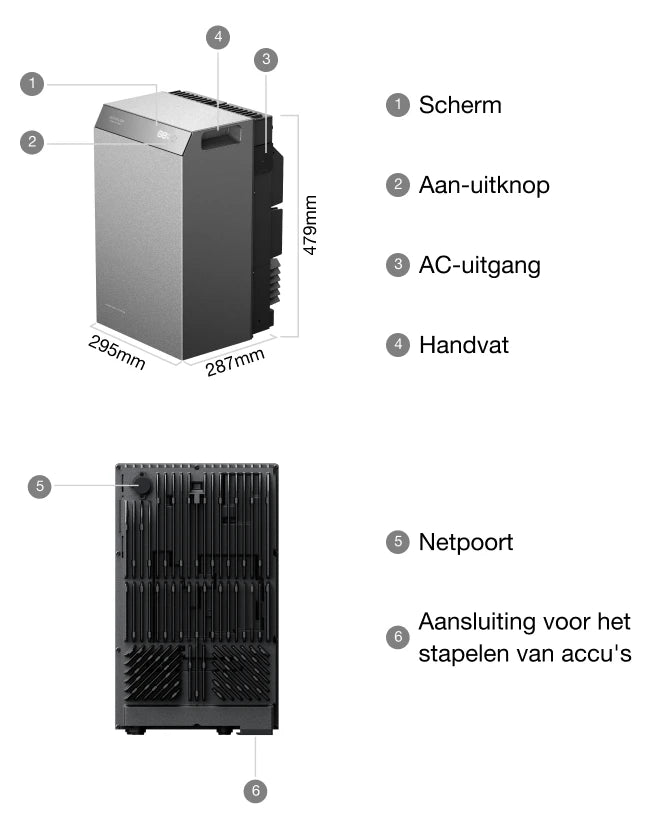Specificaties