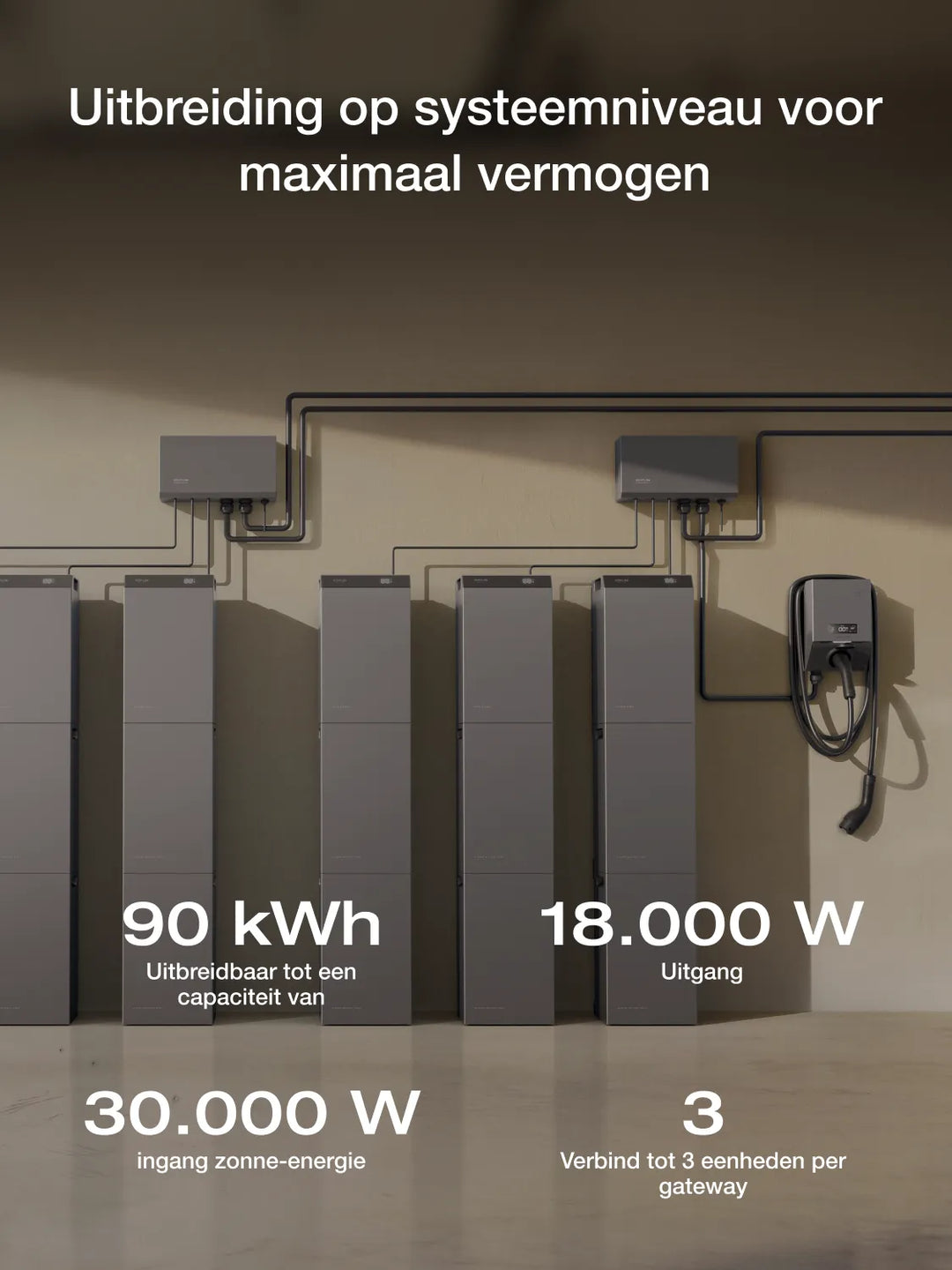 Uitbreiding op systeemniveau voor maximaal vermogen