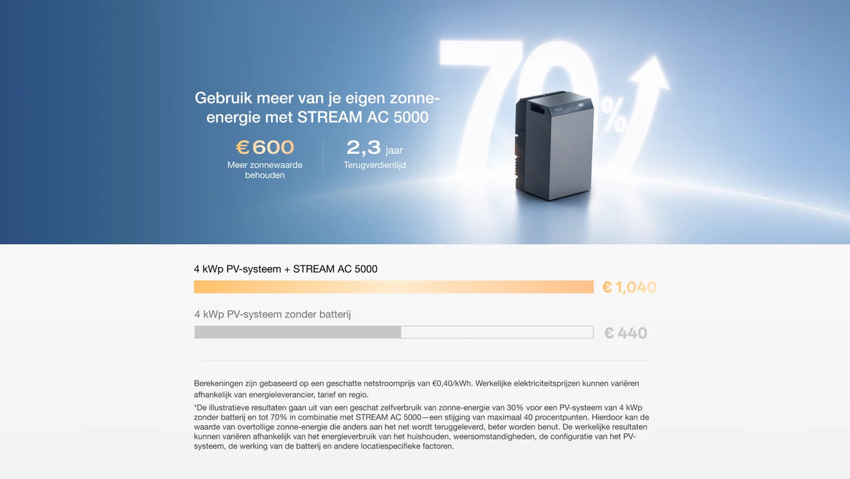 EcoFlow STREAM AC 5000