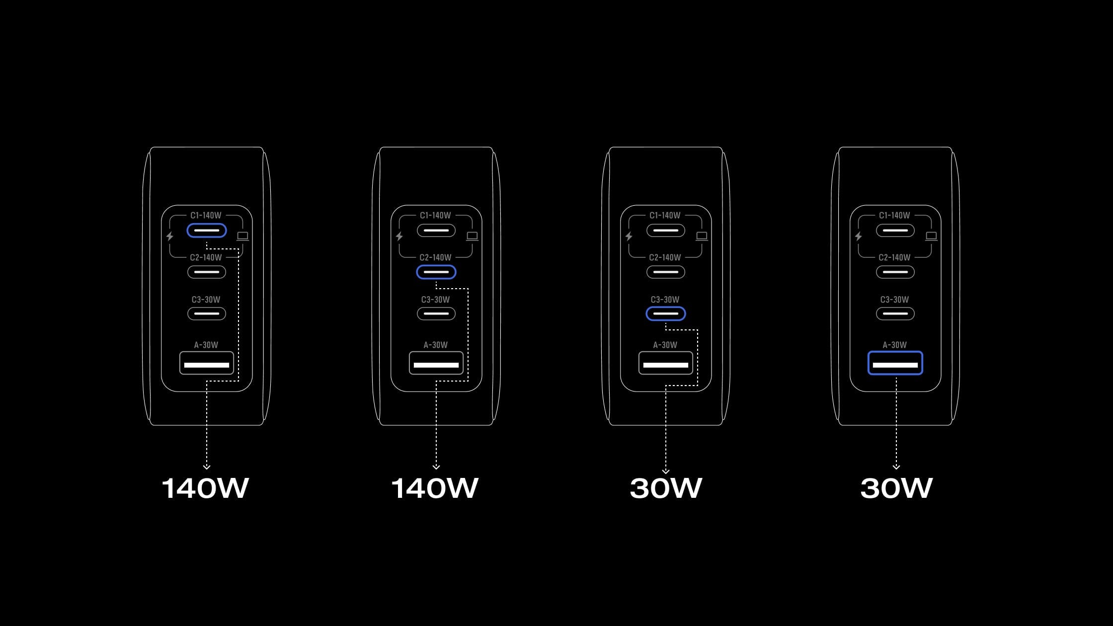 Laad 4 apparaten tegelijk op