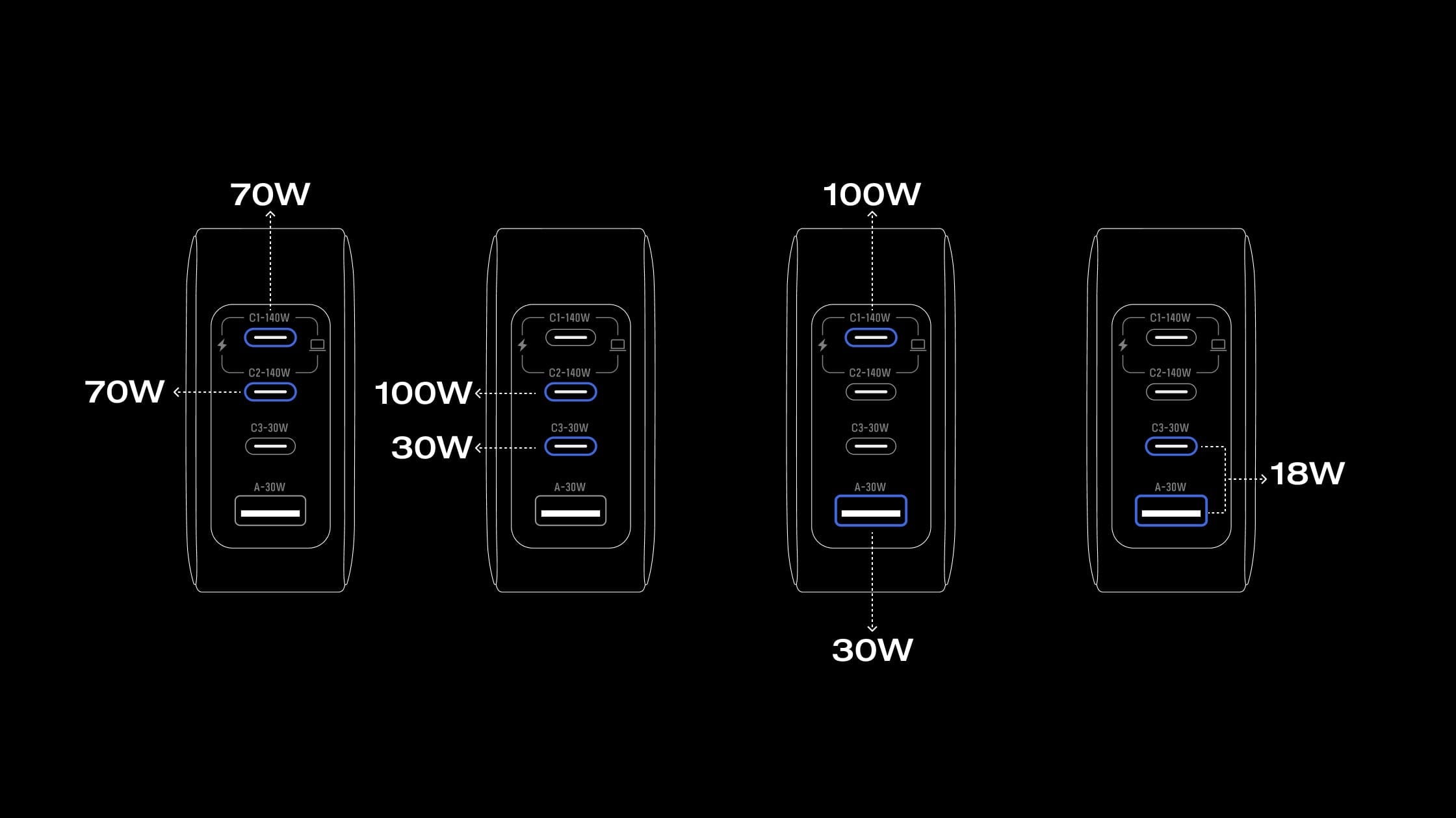 Laad 4 apparaten tegelijk op