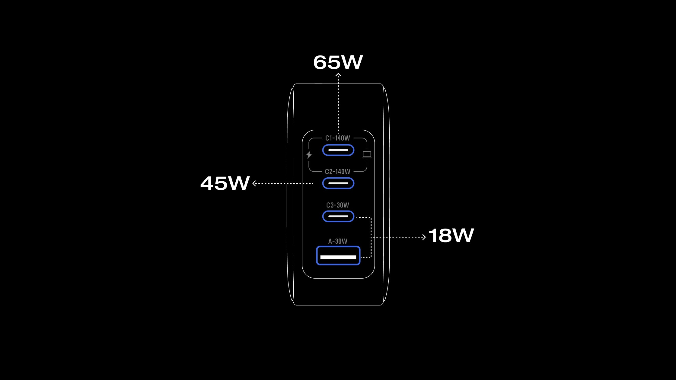 Laad 4 apparaten tegelijk op