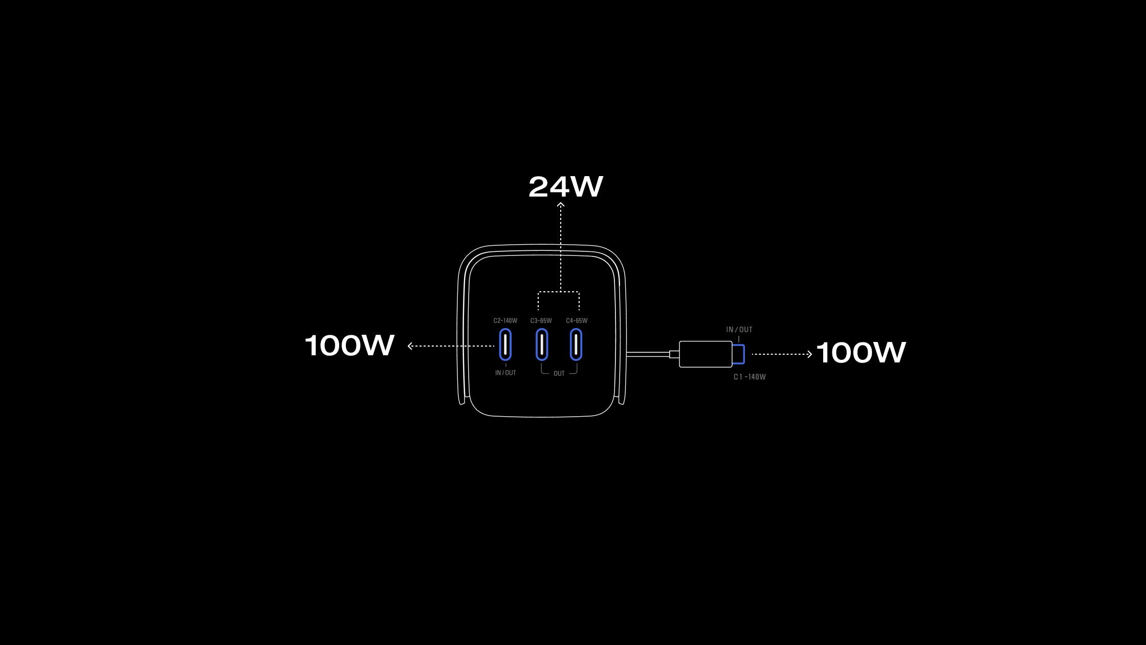 4 apparaten tegelijk opladen