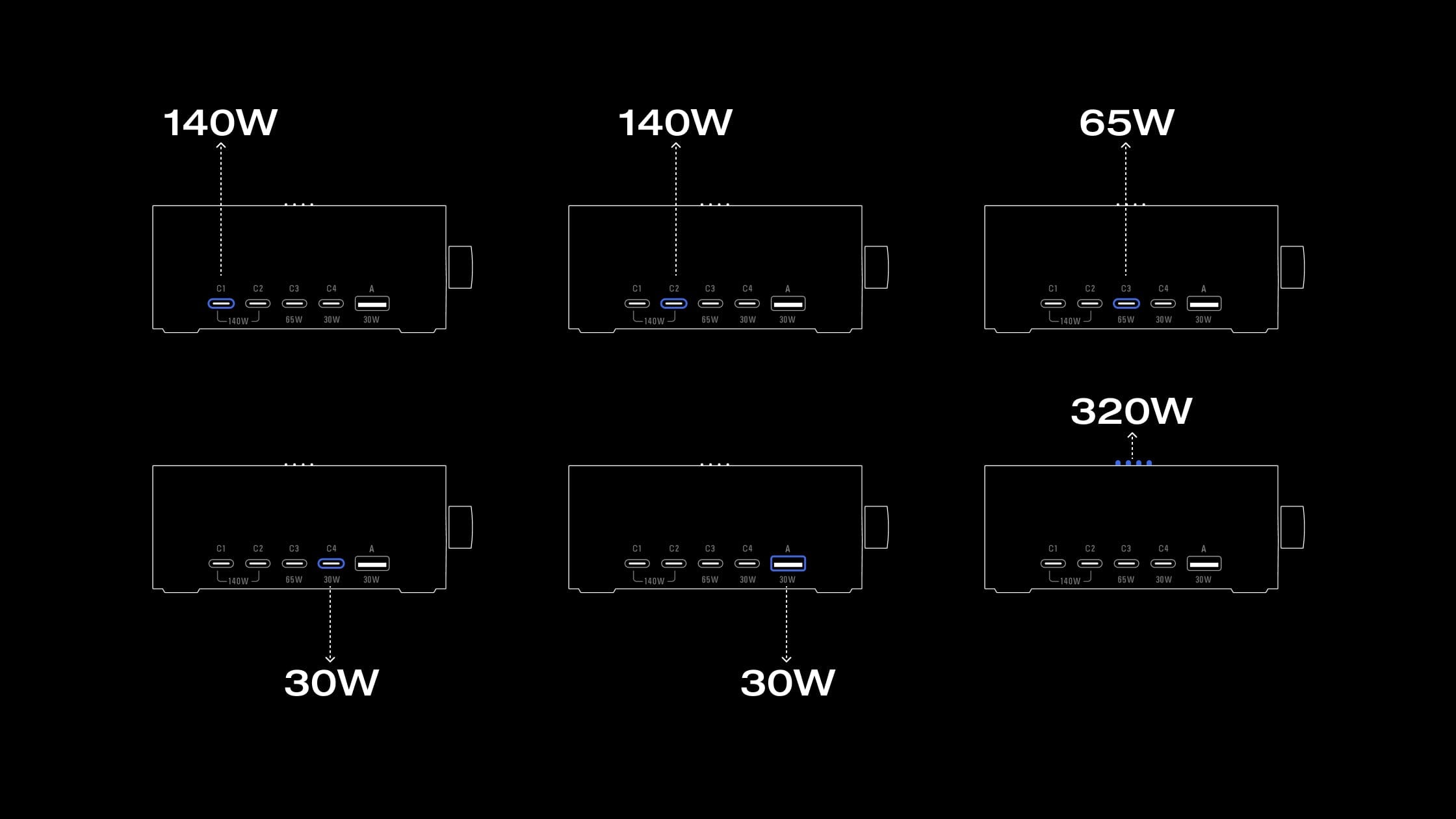 Stroomdistributiemodi