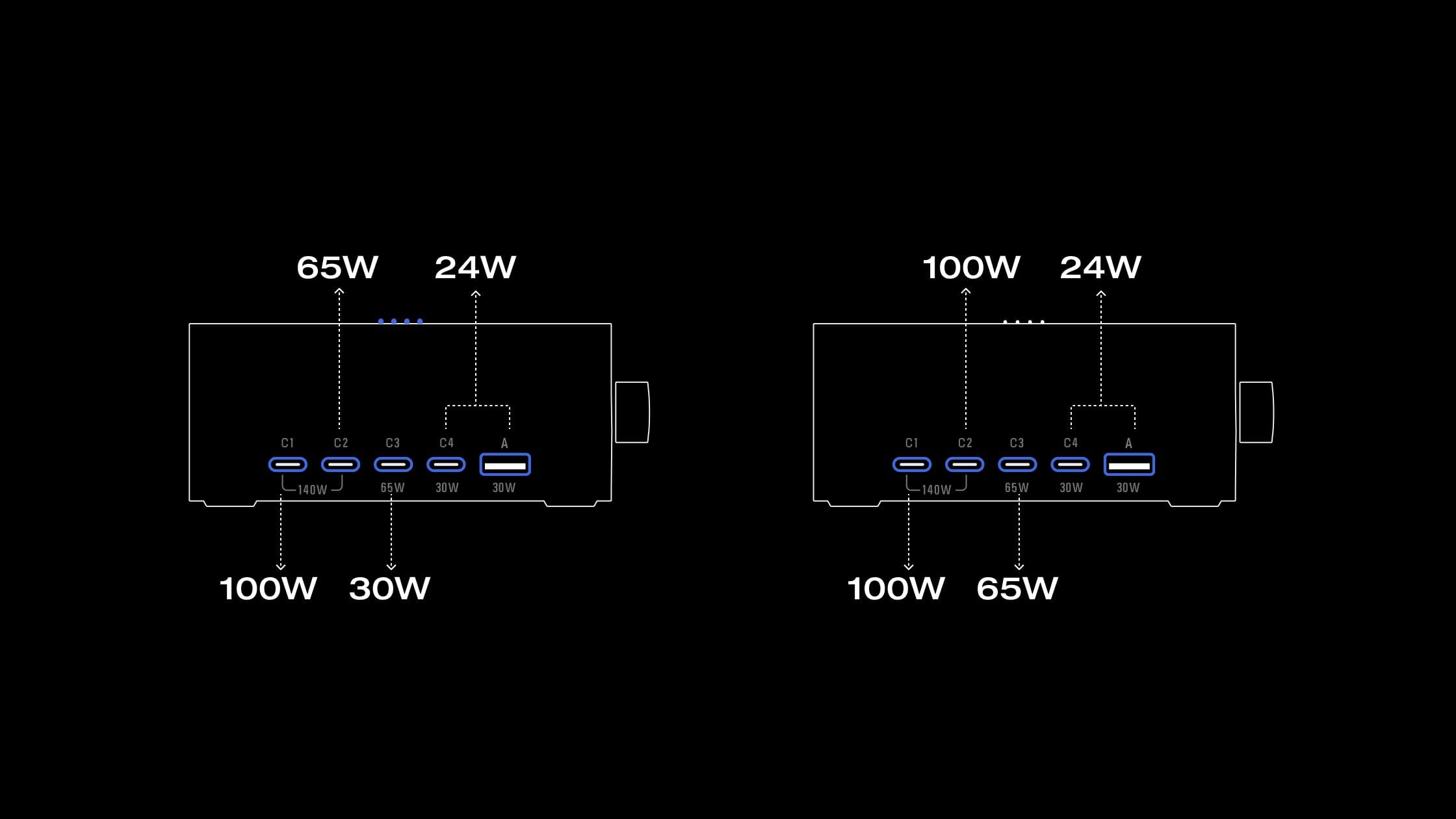 Stroomdistributiemodi