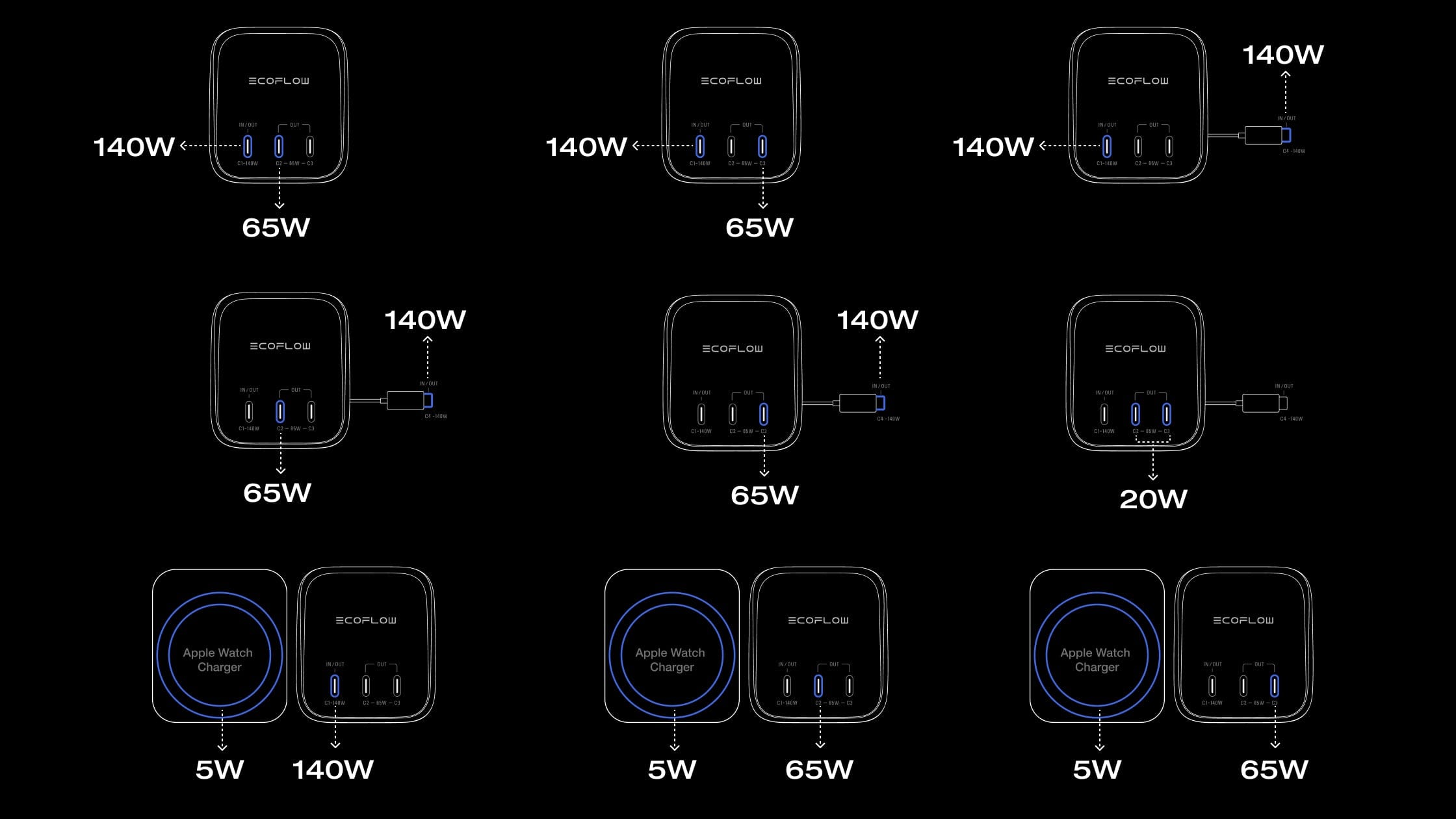 Charge 4 Devices at Once