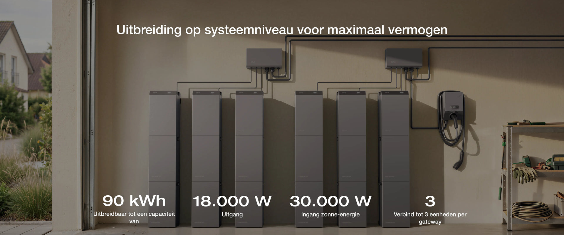 Uitbreiding op systeemniveau voor maximaal vermogen