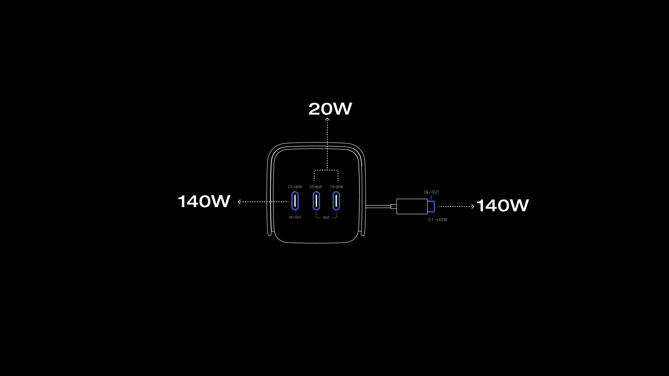 4 apparaten tegelijk opladen